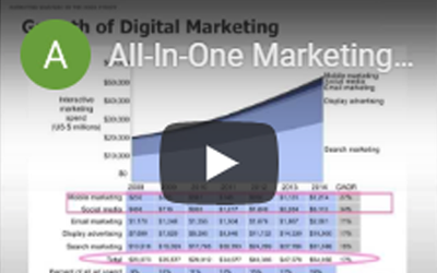 Thumbnail for a video on all-in-one marketing